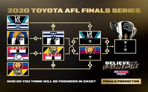 2020 afl predictions|Predictions for the 2020 AFL finals .
